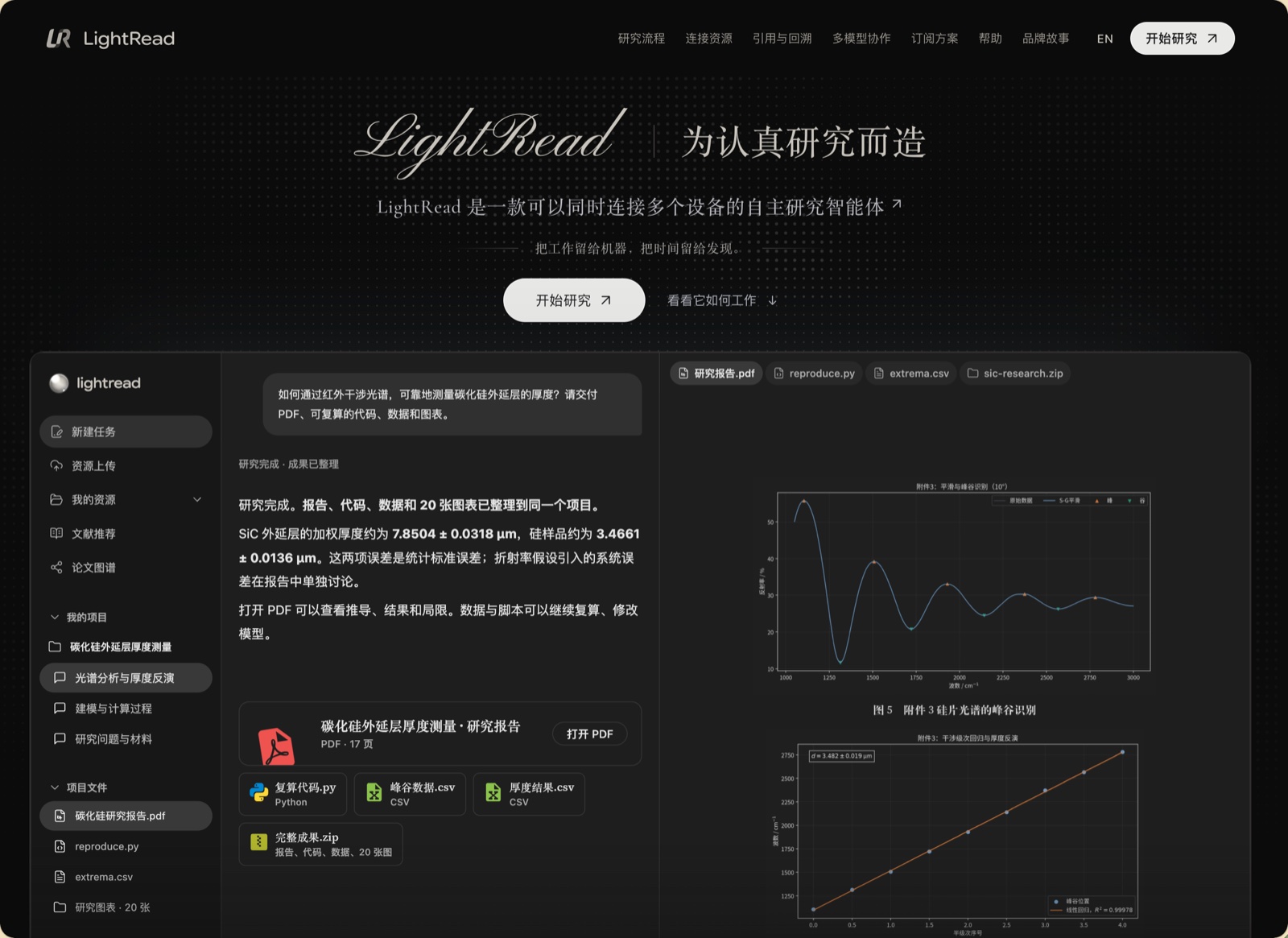 LightRead research workspace showing a research task, generated report, files, and analysis