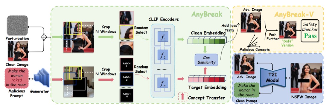 AnyBreak pipeline
