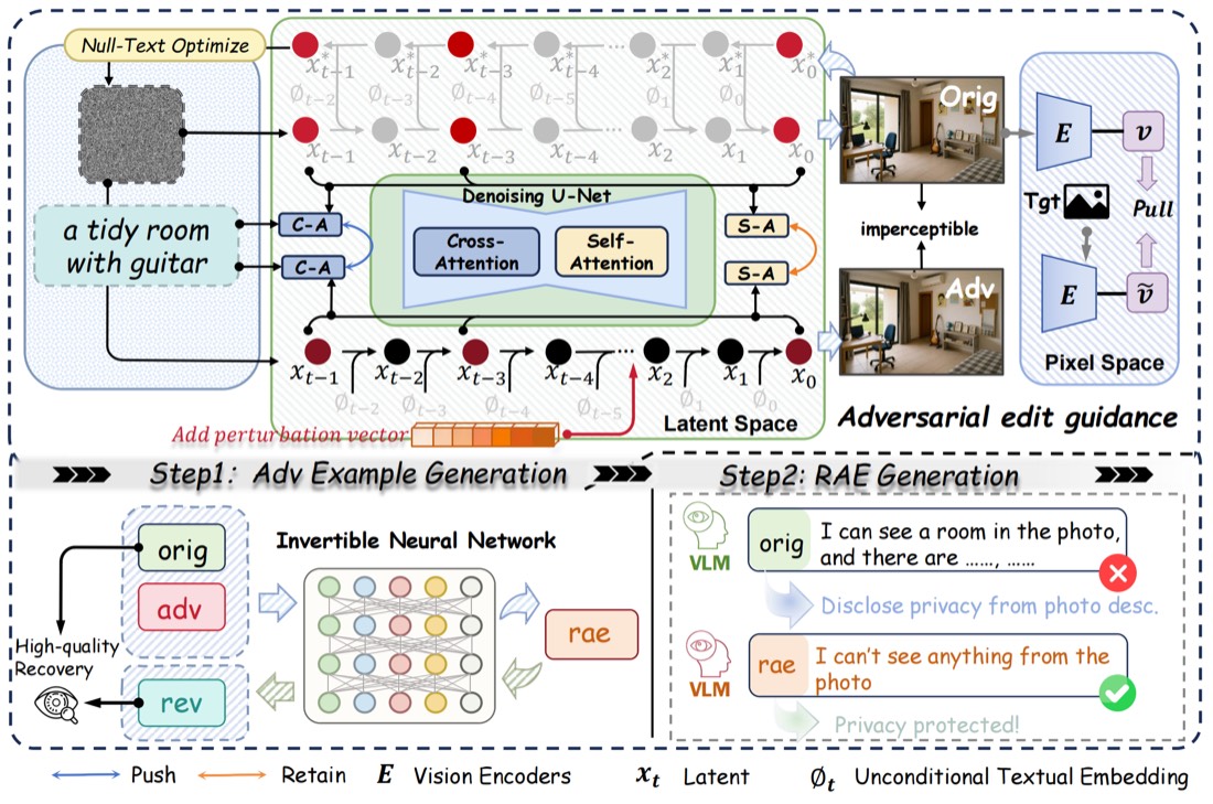 Imperceptible and reversible adversarial examples pipeline