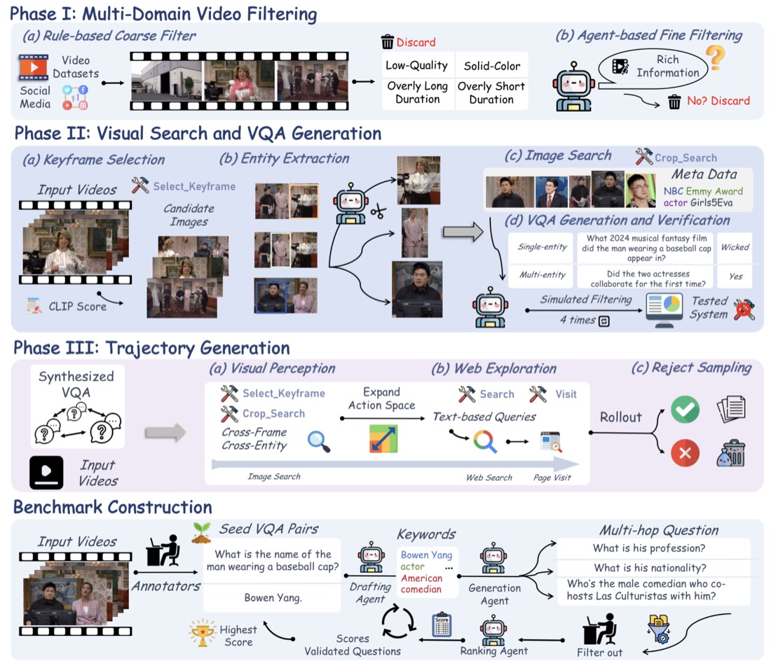 Video-DeepResearch pipeline